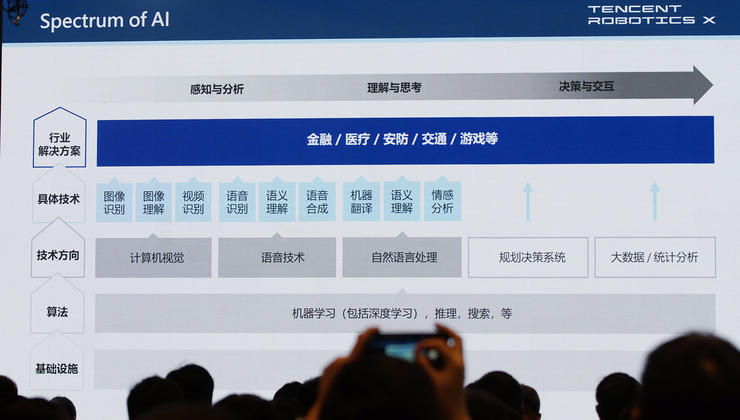 机器人专家张正友：机器人技术现状以及我在腾讯 Robotics X Lab 做的机器人