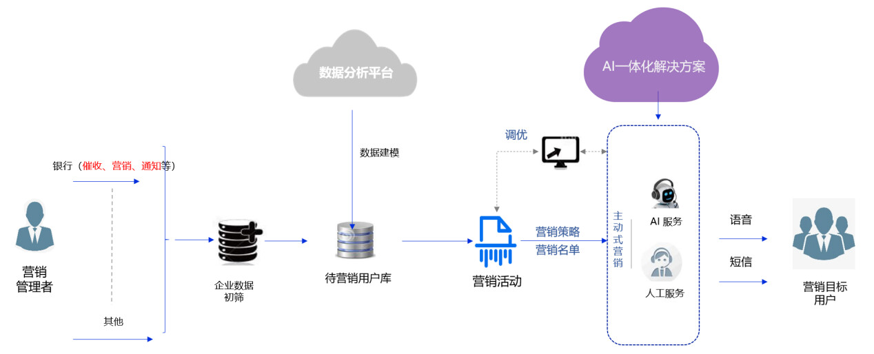 小语机器人智能语音外呼_ai智能语音外呼机器人_智能外呼机器人一般多少钱