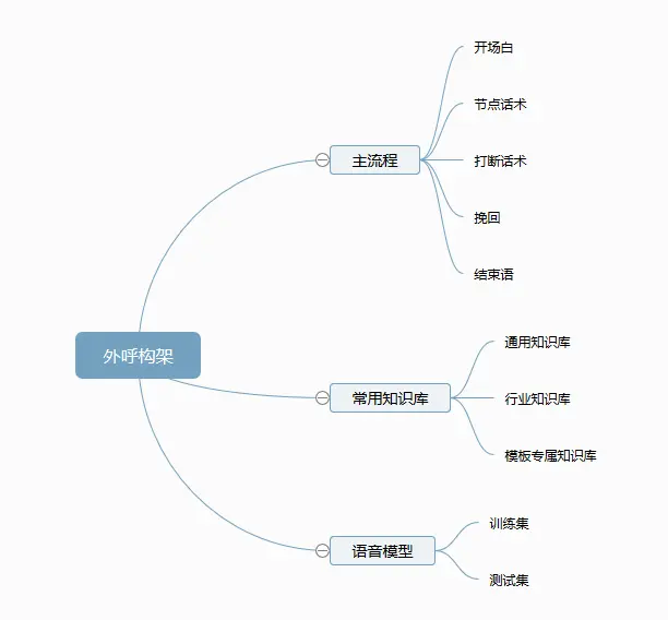 ai电话智能机器人_人工智能电话机器人_智能ai电话机器人怎么用