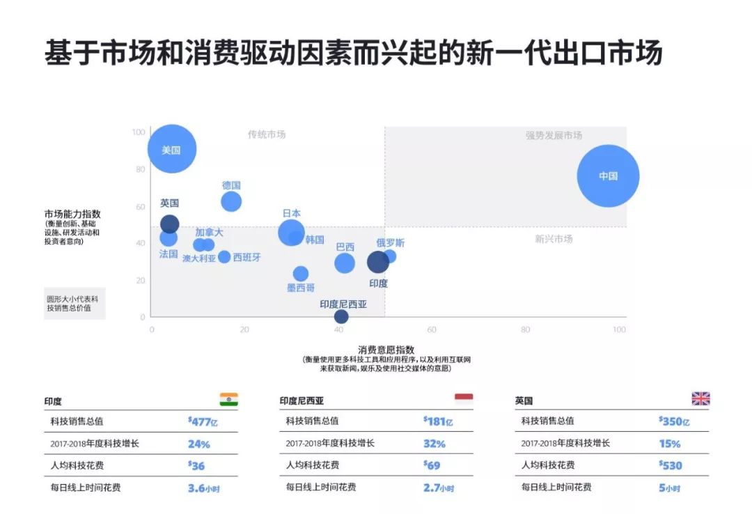 科技发展图表_科技图示_未来科技生活概念图表