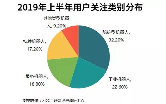 儿童聊天机器人_可以和孩子聊天的智能机器人_陪小孩聊天的智能机器人