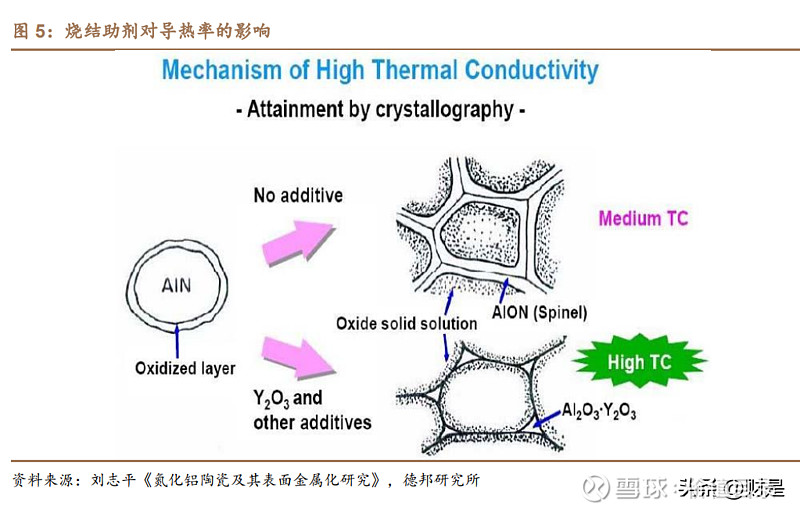 半导体陶瓷研究目的_半导体陶瓷材料应用_半导体陶瓷的应用