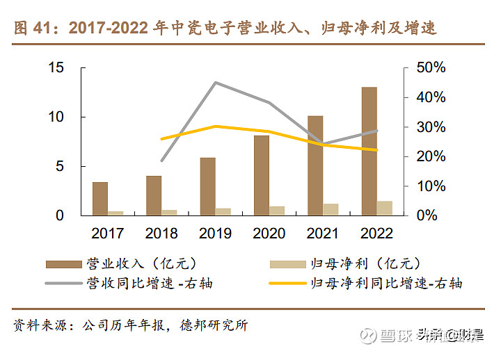 半导体陶瓷材料应用_半导体陶瓷研究目的_半导体陶瓷的应用