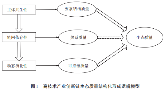 我国高科技工业_国家高科技产业化研究会_科技部国家高新技术企业名单