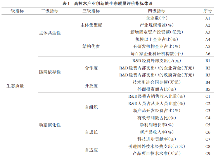 国家高科技产业化研究会_我国高科技工业_科技部国家高新技术企业名单