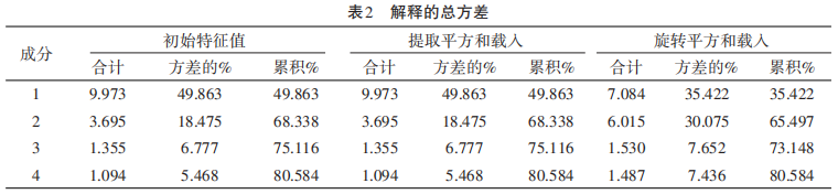 我国高科技工业_国家高科技产业化研究会_科技部国家高新技术企业名单