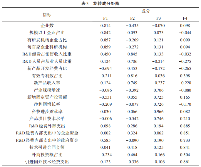 我国高科技工业_国家高科技产业化研究会_科技部国家高新技术企业名单