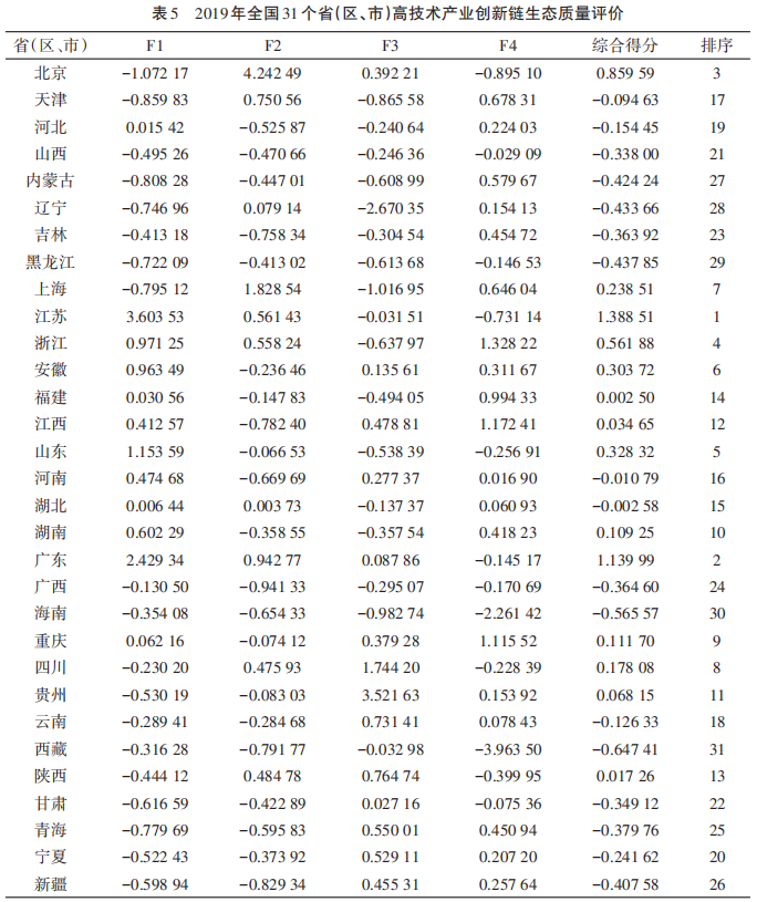 科技部国家高新技术企业名单_国家高科技产业化研究会_我国高科技工业
