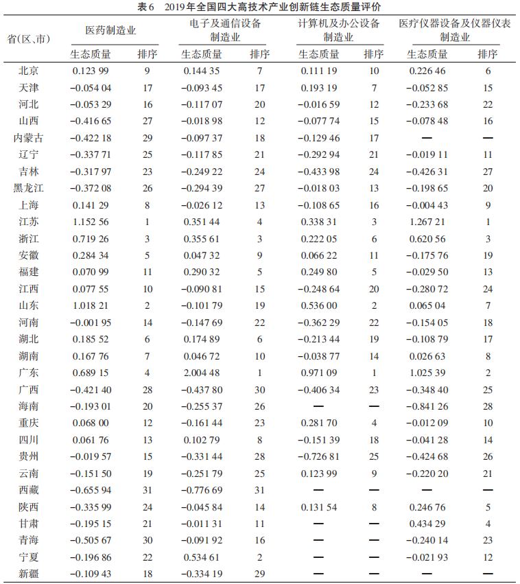 科技部国家高新技术企业名单_国家高科技产业化研究会_我国高科技工业