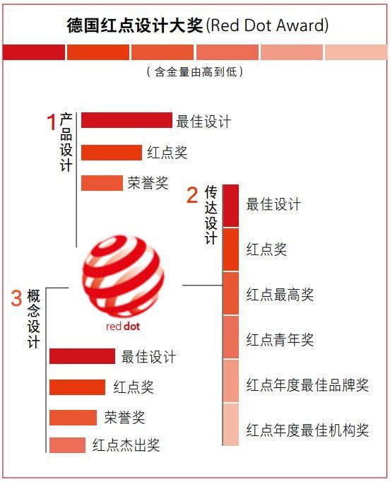得过红点奖的中国大学_大学获得过的奖项_获奖最多的大学