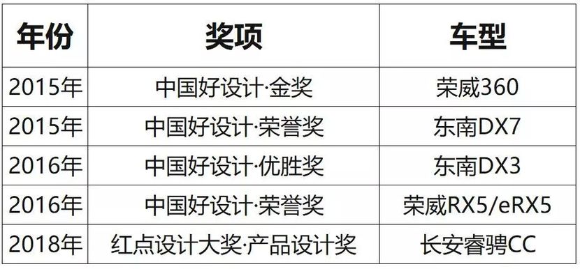 中国家具设计金点奖_获奖拐杖设计_红点奖 拐杖
