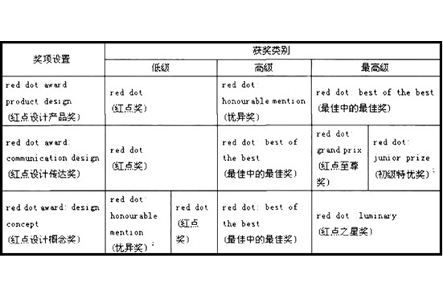 if奖报名费_if红点奖竹编产品_if奖官网