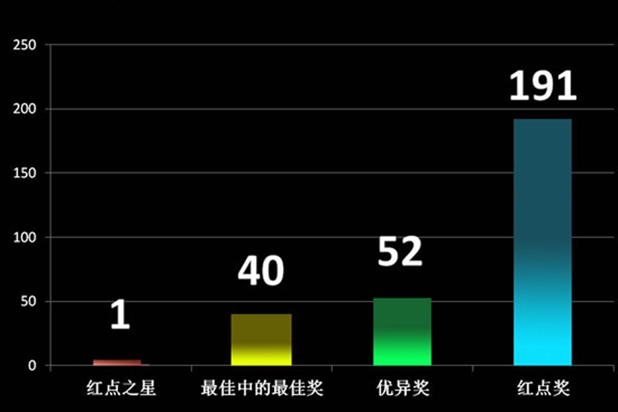 if红点奖竹编产品_if奖官网_if奖报名费