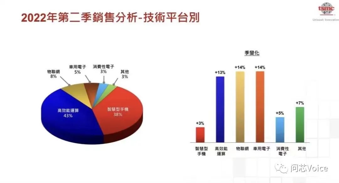 半导体库存周期研究论文_半导体器件储存年限_半导体库存管理逻辑