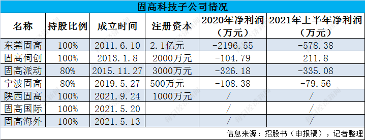 固高科技待遇_固高科技待遇_固高科技待遇