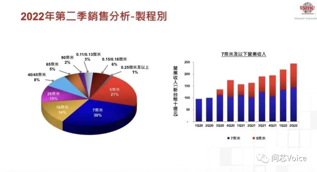 半导体库存周期研究论文_半导体库存管理逻辑_半导体器件储存年限