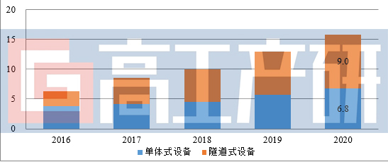 污泥干化处理公司_销售石化污泥干燥机厂家_污泥干化设备生产厂家