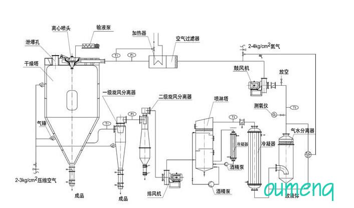 污泥干化处理公司_销售石化污泥干燥机厂家_化工污泥干燥机价格