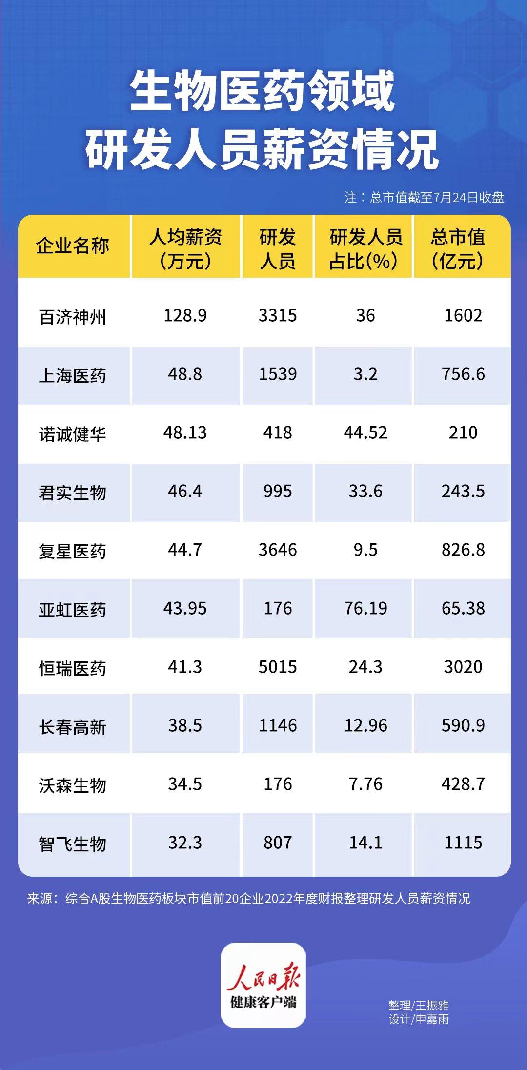 硕士半导体就业_半导体行业硕士薪酬_半导体研究生薪酬多少