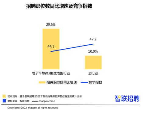 半导体研究生薪酬多少_硕士半导体就业_半导体行业硕士薪酬