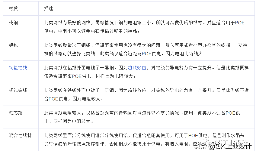 弯曲电磁线是什么原理_电磁线是弯曲吗_弯曲导线的磁感应强度