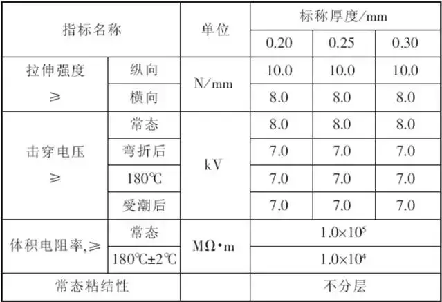 弯曲电磁线是什么意思_电磁线是弯曲吗_弯曲电磁线是什么原因
