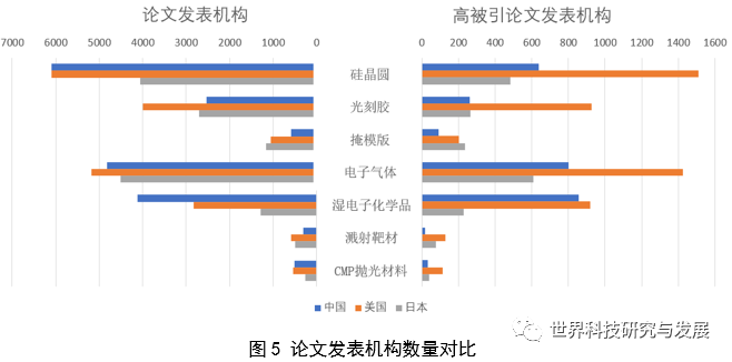 中国集成电路产业现状研究论文_集成电路国内外现状_集成电路发展现状与趋势报告