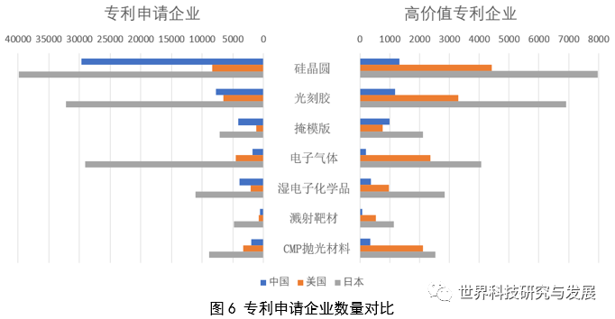 集成电路国内外现状_集成电路发展现状与趋势报告_中国集成电路产业现状研究论文