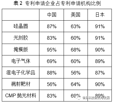 集成电路国内外现状_中国集成电路产业现状研究论文_集成电路发展现状与趋势报告