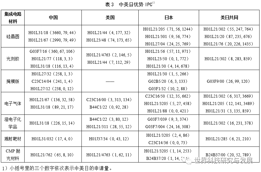 集成电路发展现状与趋势报告_集成电路国内外现状_中国集成电路产业现状研究论文