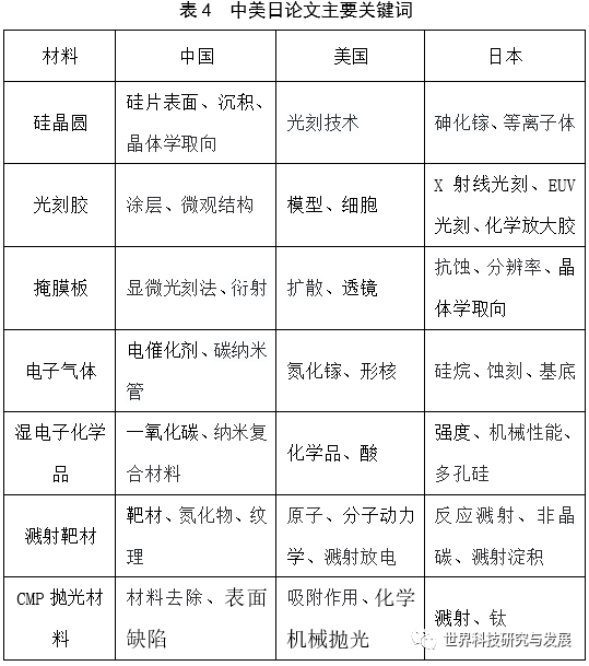 集成电路发展现状与趋势报告_集成电路国内外现状_中国集成电路产业现状研究论文