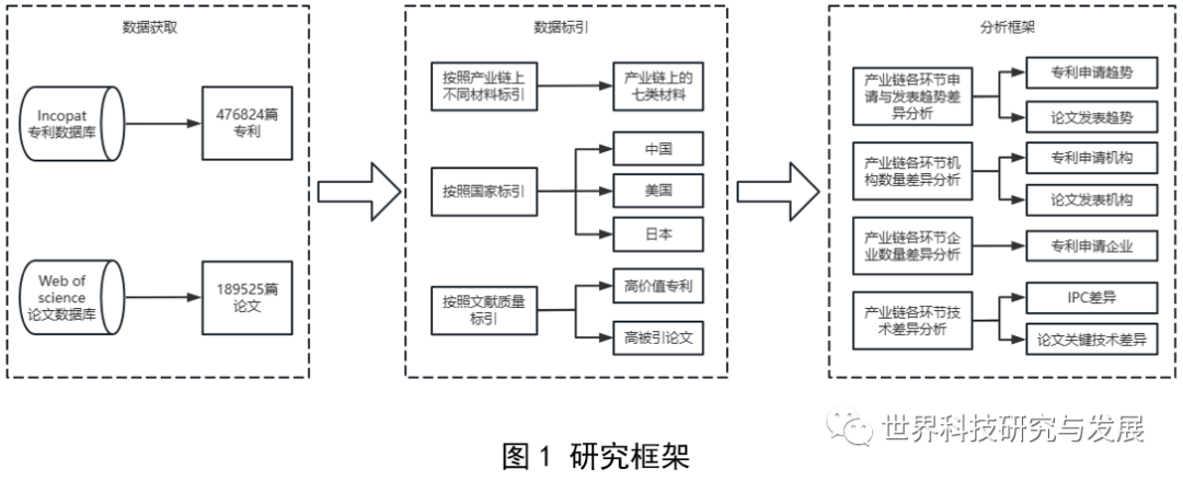 集成电路发展现状与趋势报告_集成电路国内外现状_中国集成电路产业现状研究论文