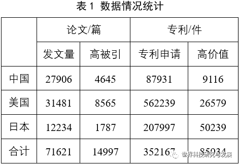 集成电路国内外现状_中国集成电路产业现状研究论文_集成电路发展现状与趋势报告