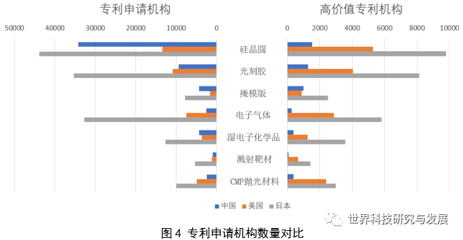 集成电路发展现状与趋势报告_集成电路国内外现状_中国集成电路产业现状研究论文