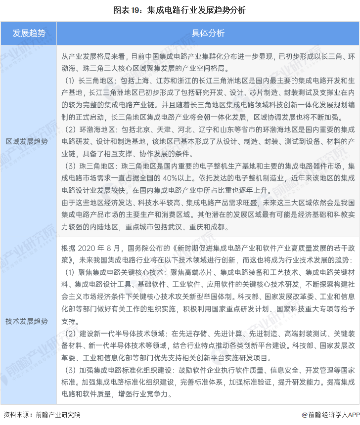 图表19：集成电路行业发展趋势分析