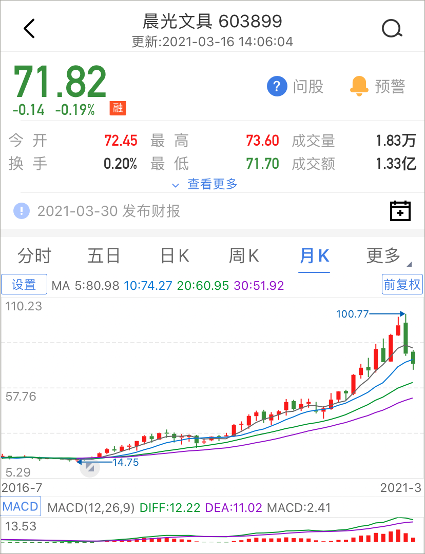 晨光中性笔gp1008_晨光中性笔断断续续_晨光中性笔红点奖