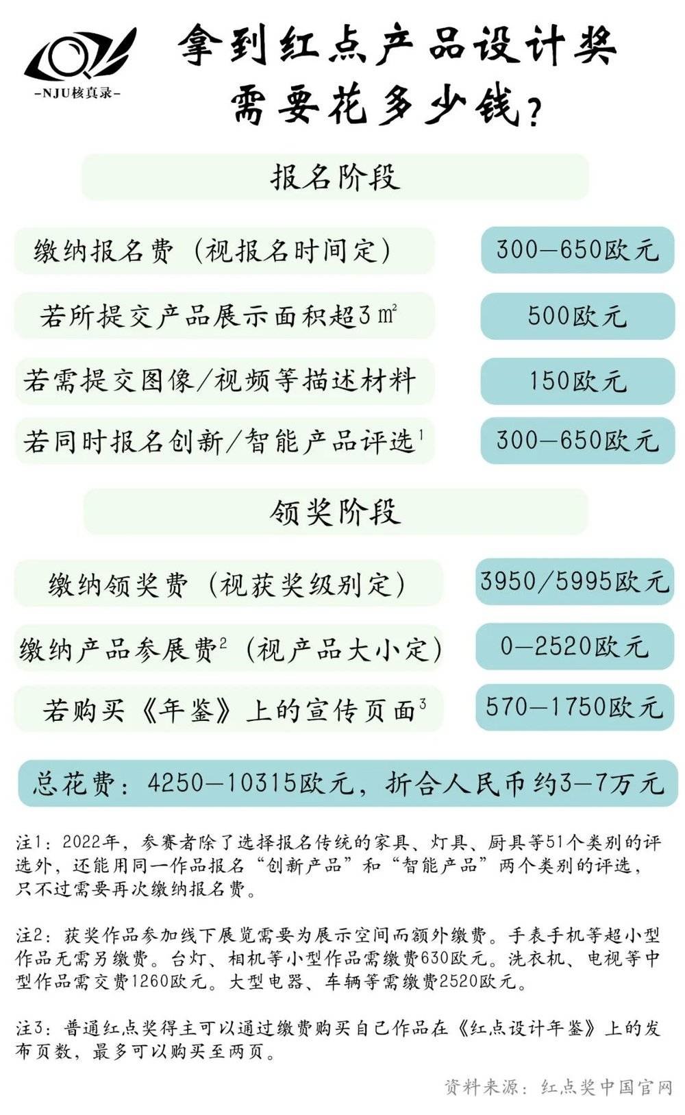 红点奖被质疑问题_质疑之星是什么奖状_质疑结果