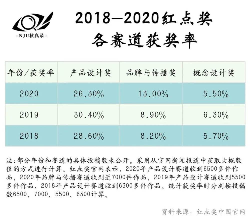 质疑之星是什么奖状_红点奖被质疑问题_质疑结果