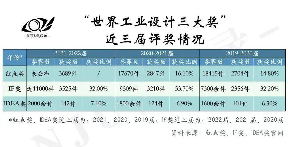 质疑结果_红点奖被质疑问题_质疑之星是什么奖状