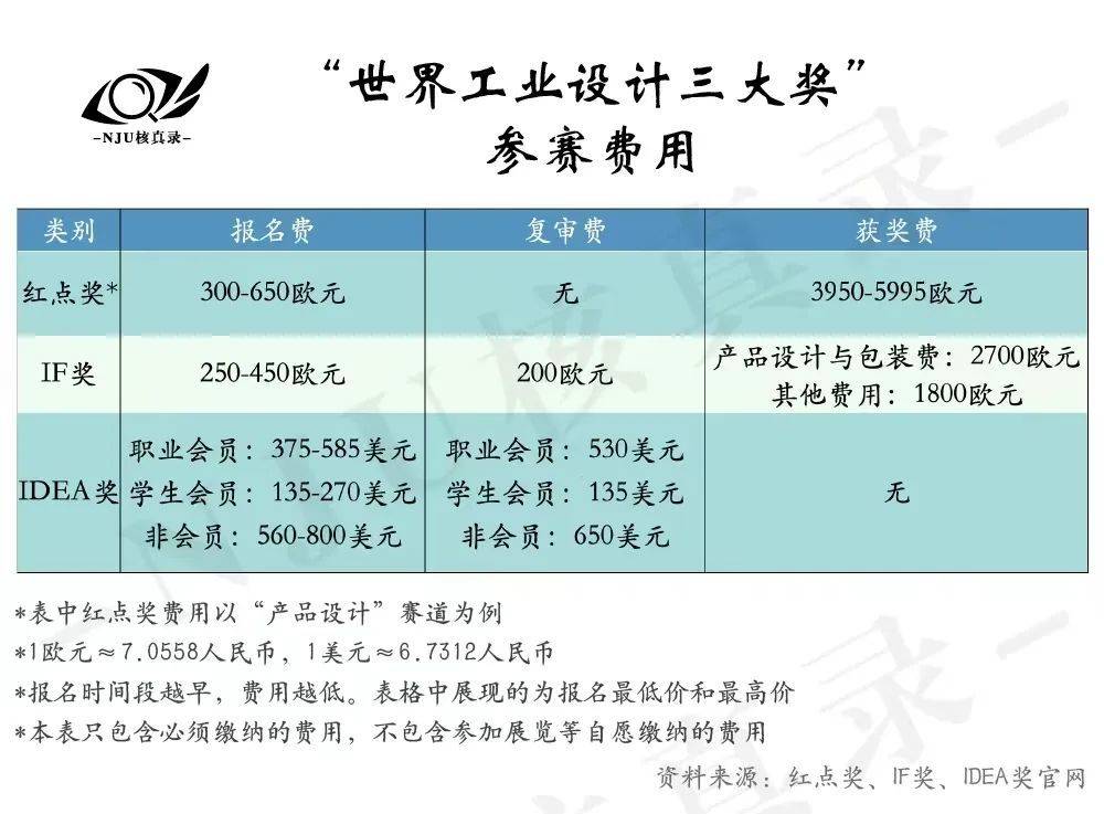质疑结果_质疑之星是什么奖状_红点奖被质疑问题