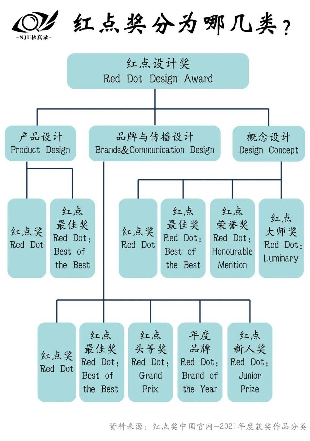 红点奖被质疑问题_质疑结果_质疑之星是什么奖状