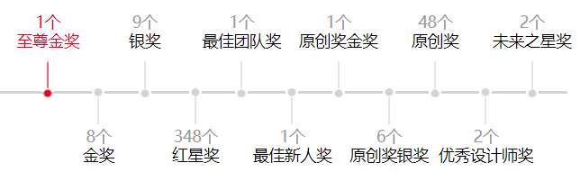 红星奖和红点奖的区别_红星奖时间_小米女性产品红星奖