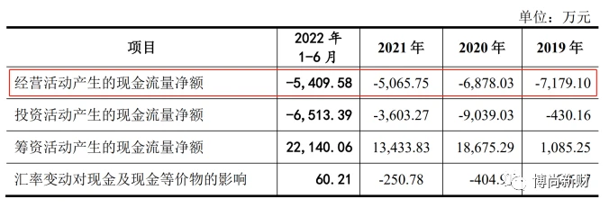 电子元器件销售提成是多少_电子元器件销售收入多少_电子元器件销售去万联芯城