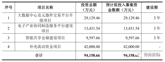 电子元器件销售提成是多少_电子元器件销售收入多少_电子元器件销售去万联芯城