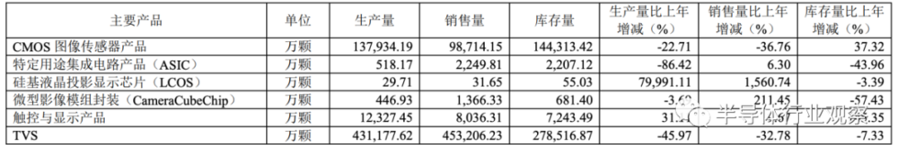 半导体销售挣钱吗_半导体电子销售_半导体电子销售好做吗