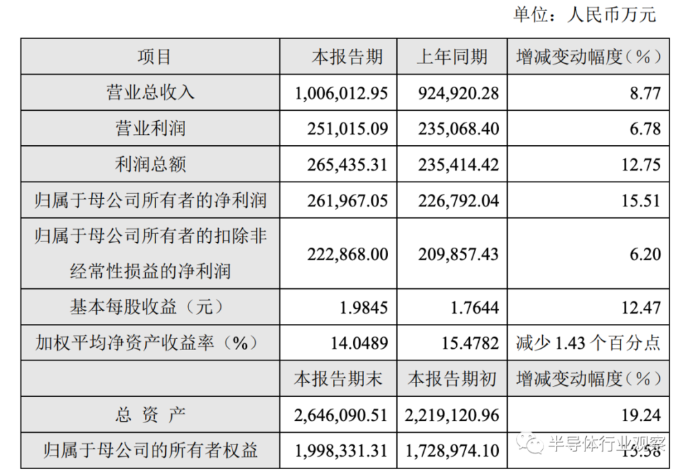 半导体电子销售_半导体电子销售好做吗_半导体销售挣钱吗