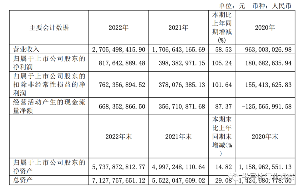 半导体电子销售_半导体电子销售好做吗_半导体销售挣钱吗