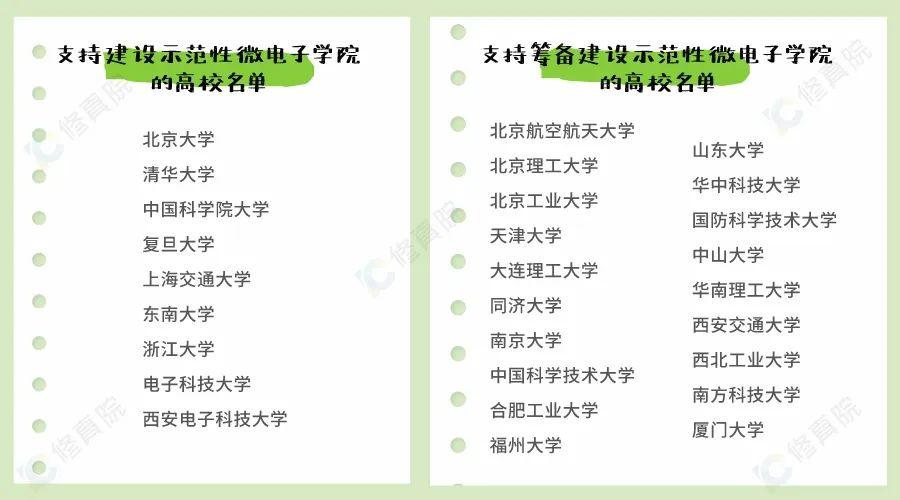 南京集成电路大学招生对象_南京集成电路招生简章研究_南京集成电路大学研究生院
