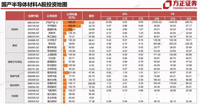 半导体销售挣钱吗_半导体电子销售_半导体电子销售招聘