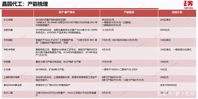 半导体电子销售招聘_半导体电子销售_半导体销售挣钱吗